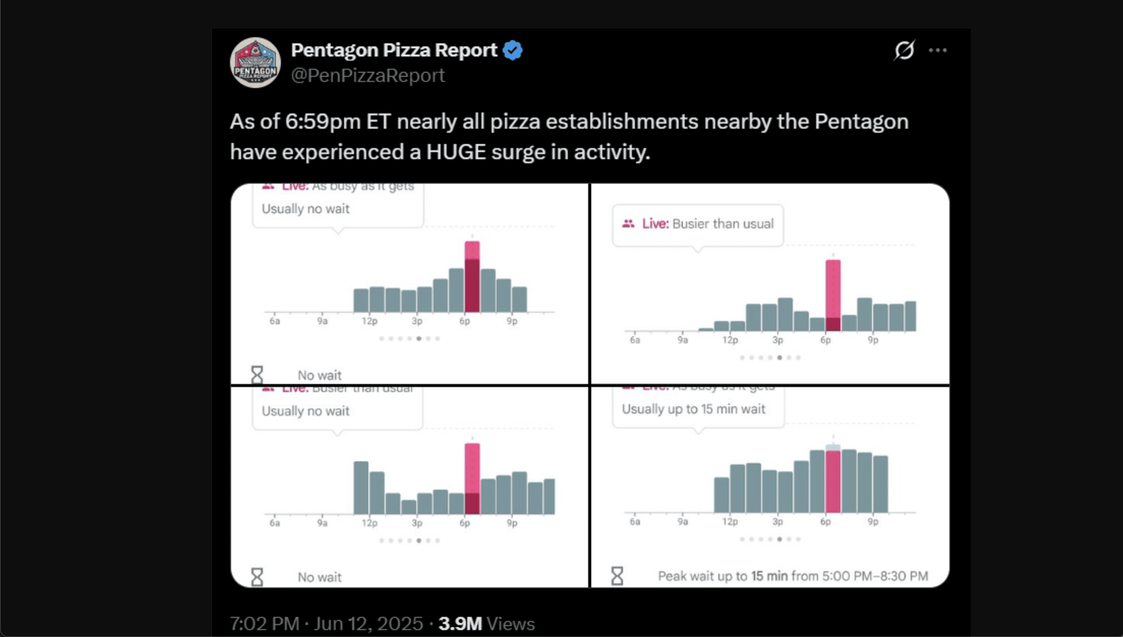 Pentagon Pizza Tracker May Have Exposed U.S. Knowledge of Israel’s Strike on Iran